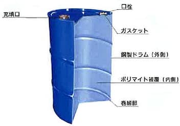 ポリマイトドラム – 株式会社イトウのホームページ