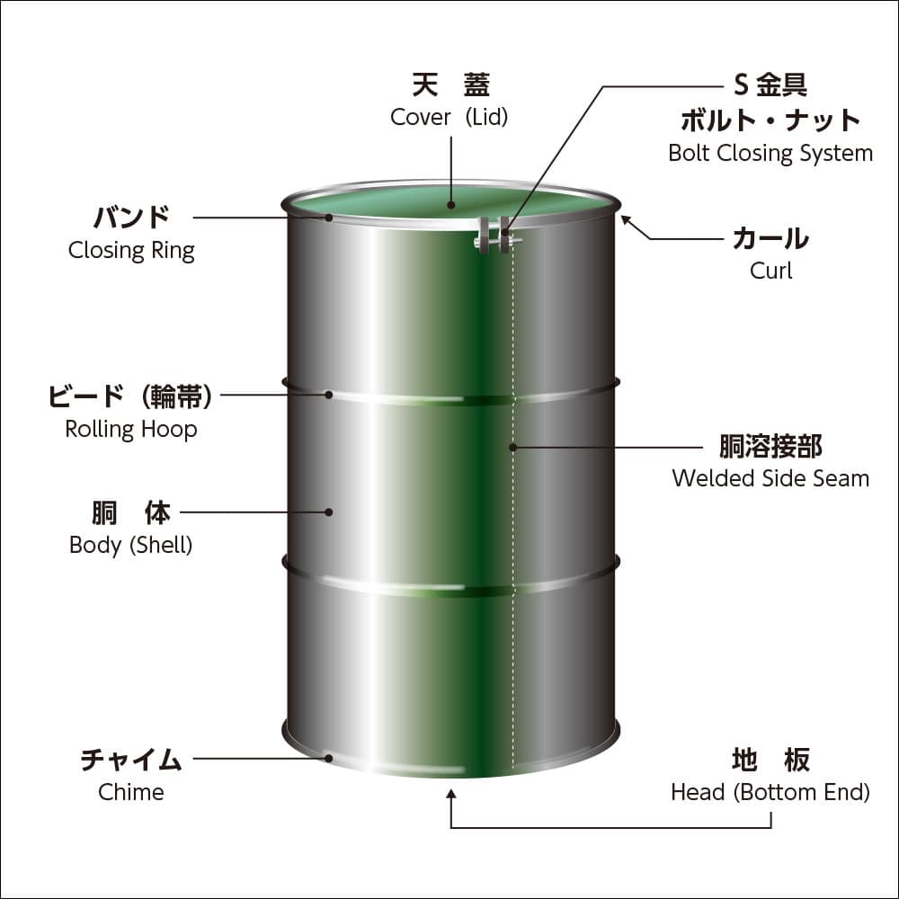 ドラム缶 – 株式会社イトウのホームページ